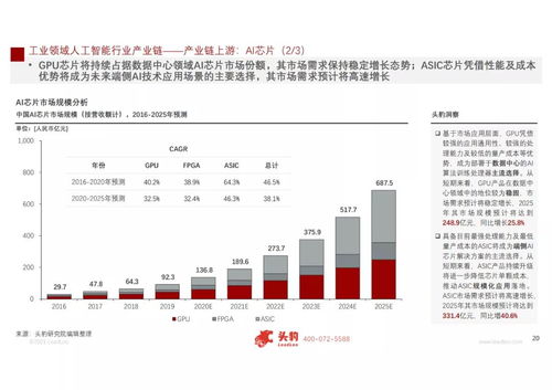 工賦開發者社區2021 人工智能在工業領域的應用與軟件開發實踐