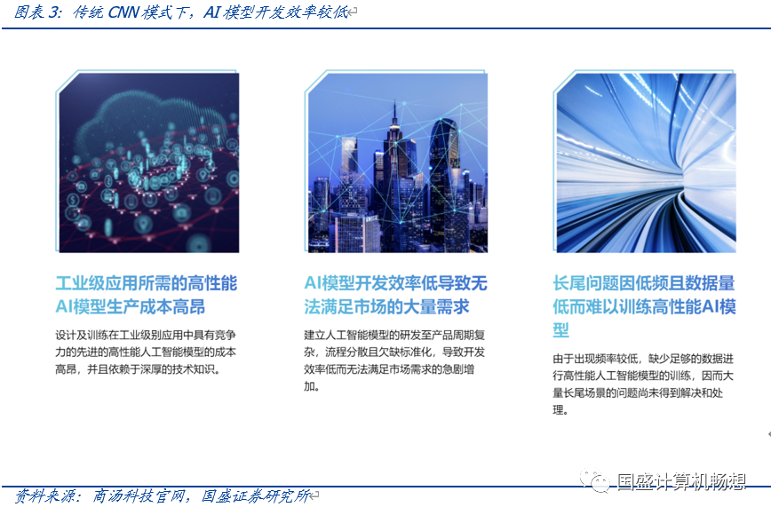 國盛計算機 大華股份——多模態GPT應用領軍的人工智能應用先驅
